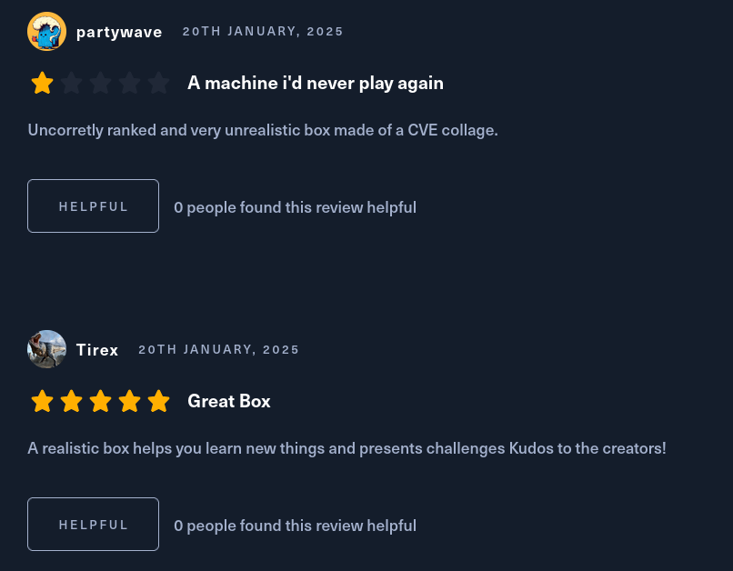 Polarising reviews